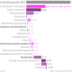 Image for article titled What made the US economy grow in 2013?